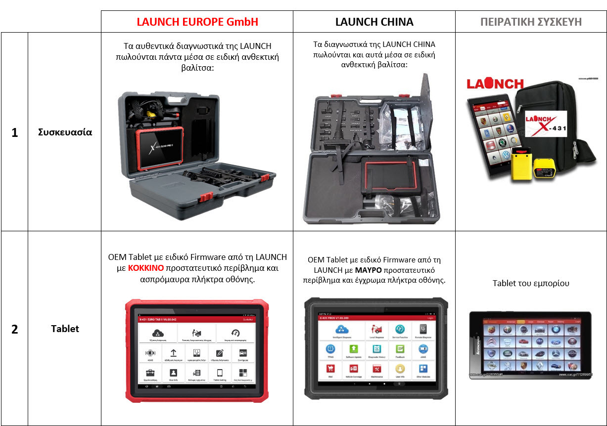 LAUNCH EUROPE antipiracy