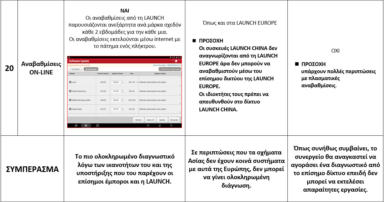 LAUNCH EUROPE antipiracy